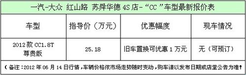 南京置换购大众CC1.8T尊贵版 优惠1万元