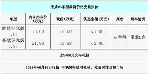 荣威W5周年纪念版 售价仅16.88万元