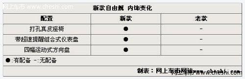 悦翔V3预计5万起 五款1.3L同级车型汇总