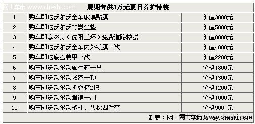 沈阳沃尔沃S60最高优惠4.98万 另赠精品