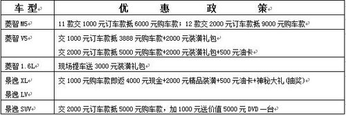 携多重优惠 风行汽车闪亮西安博览会