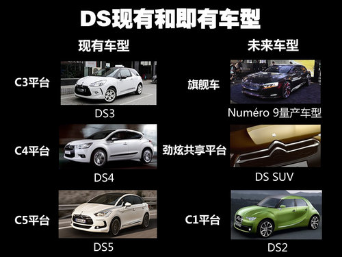 长安PSA工厂明年落成 DS国产车独家曝光