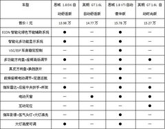 要气质也要性价比 新思域PK别克英朗