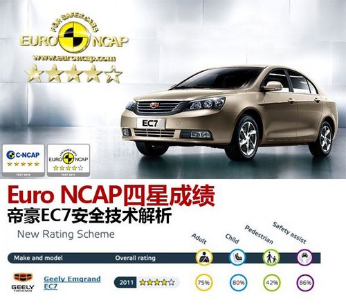 保护家人，五星家族帝豪EC7安全周到