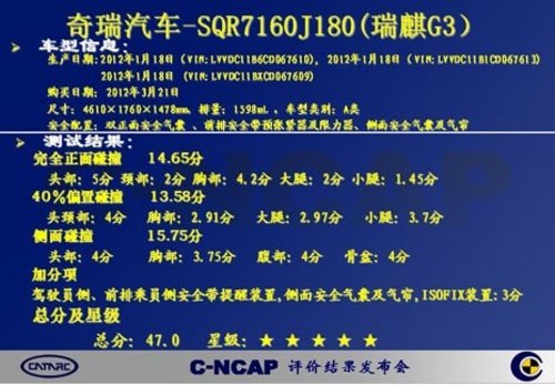 江西宝鑫——瑞麒G3荣膺C-NCAP五星认证