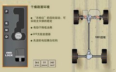 指南者领衔 三十万内实力派SUV对比导购