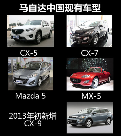 马自达CX-5明年年中国产 N款新车将入华