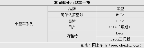 六款德系敞篷车领衔 本周海外消息汇总