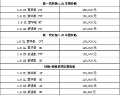 湖州长兴东风南方日产