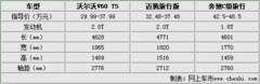 请别叫我“旅行版” 试驾沃尔沃V60 T5