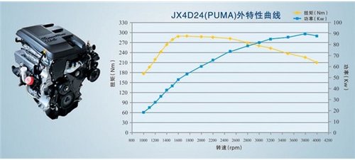 江铃域虎—高端皮卡的"中国好声音"