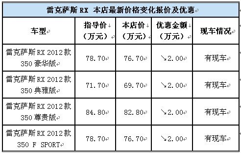 榆林美东雷克萨斯RX350最高优惠2万元