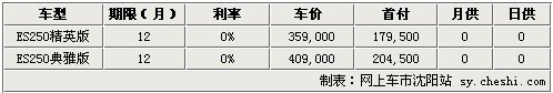 只需17.95万，即刻尊享全新一代ES250