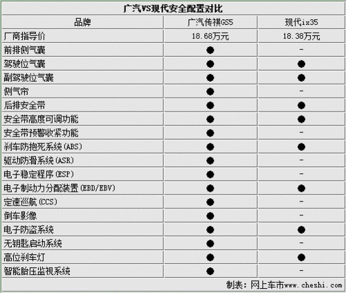 18万元血拼三对三 自主SUV对抗合资SUV