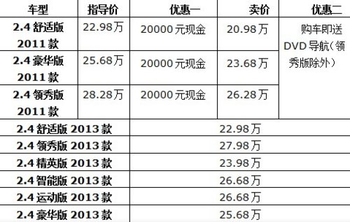 2013款奥德赛已经上市了,目前店内有部分现车,颜色可选,接受预高清图片