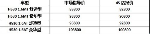 1.68万贷买中华H530 绝对划算超值