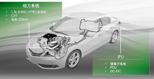 讴歌ILX仅推出混动版车型 广州车展上市