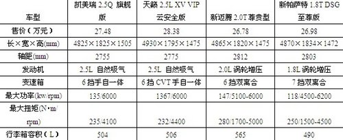 八十五分的选择 试驾凯美瑞2.5Q旗舰版