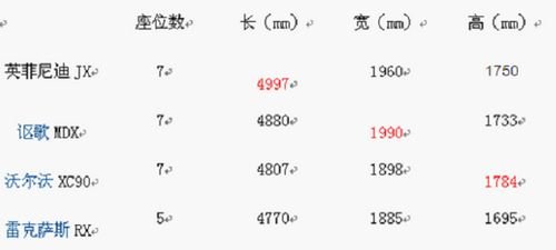 点评SUV英菲尼迪 全新XJ 一切为了家用