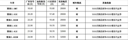 性价比大爆发 雅阁进入最佳购买时期