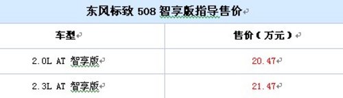 东风标致508智享版上市 售20.47万起