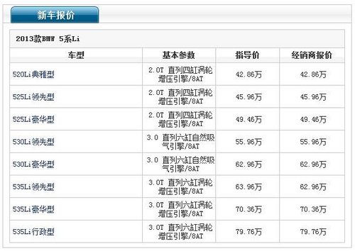 2013款宝马5系Li上市 售42.86-79.76万