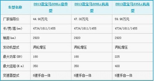 全新一代BMW3系璀璨上市发布会遍地开花