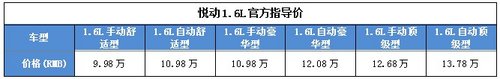 三口之家的一辆车 5-10万经济型车推荐