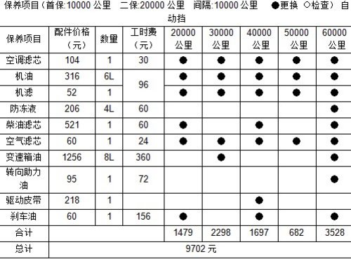 庞大调整双龙汽车价格体系 最高优惠5万