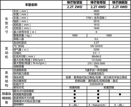 豪华武装-实拍纳智捷大7锋芒限量版