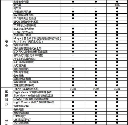 豪华武装-实拍纳智捷大7锋芒限量版