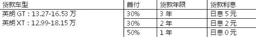 淮安翔盛别克4S店贷款520 尽享升级人生