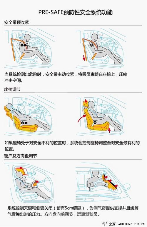 多数车主不了解 嘉兴解奔驰C级技术亮点