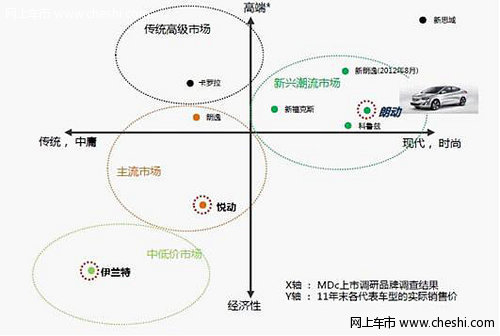 朗动顺势而生北京现代抓住新兴潮流市场