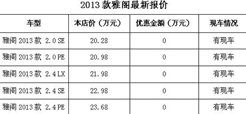 2013款雅阁到店 广本新亚全面接受预定