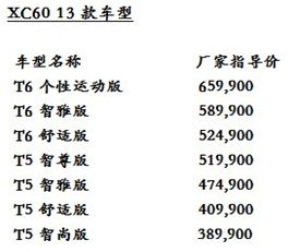 2013款沃尔沃XC60正式登场 售38.99万起