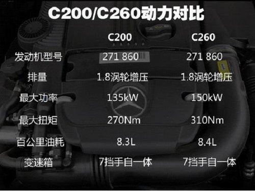 嘉兴全新奔驰C级火热预定 最快月底到店