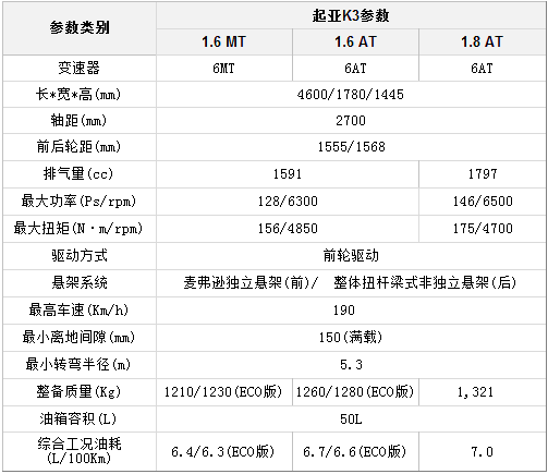 起亚K3将于10月16日上市 预售11-16万元