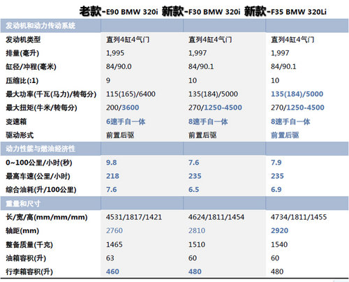 试驾全新3系320Li-入门版 只为中国而生