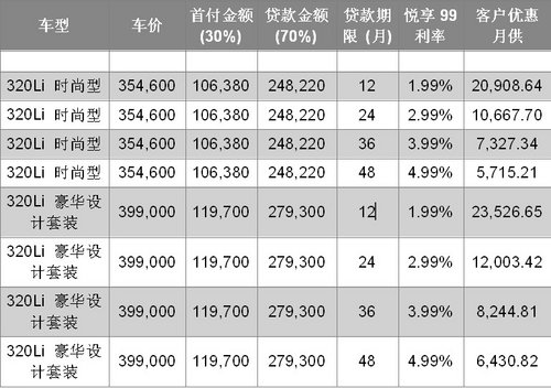 全新BMW3系助梦起航 享99金融购车方案