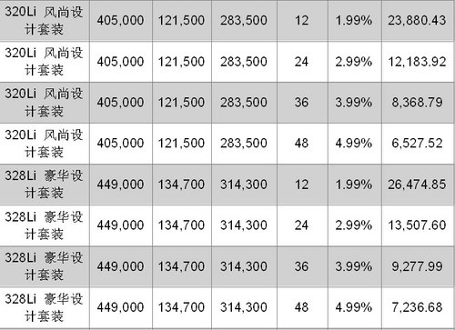 全新BMW3系助梦起航 享99金融购车方案