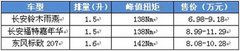 操控性大比拼极具动感A0级两厢车推荐