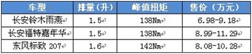 操控性大比拼极具动感A0级两厢车推荐