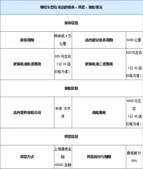 雪佛兰赛欧现金优惠6000元，送2000装潢