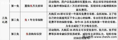 优惠升级 雪铁龙冲量献礼 周末团购开启