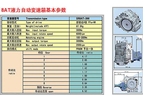 陆风E31配8AT 广州车展首发明年1月上市
