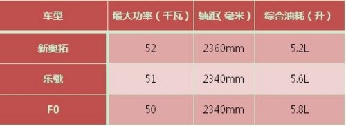 三款享受节能惠民补贴畅销车型推荐