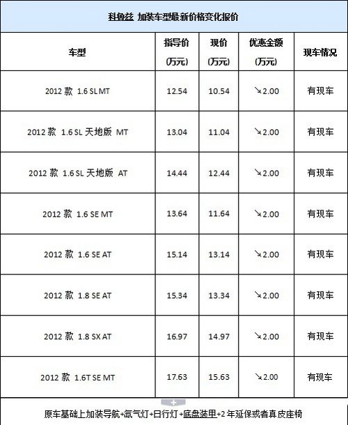 常州雪佛兰科鲁兹改装版全系优惠2万元