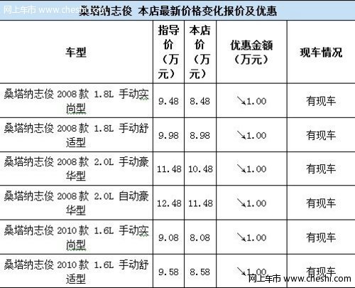 济南全新桑塔纳即将上市 志俊万元优惠