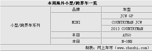 5款全新奔驰车型领衔 本周海外消息汇总